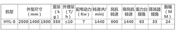 小型水稻清糧機