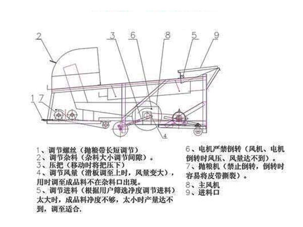 糧食除雜機(jī)，糧食篩分機(jī)，谷物清選機(jī)
