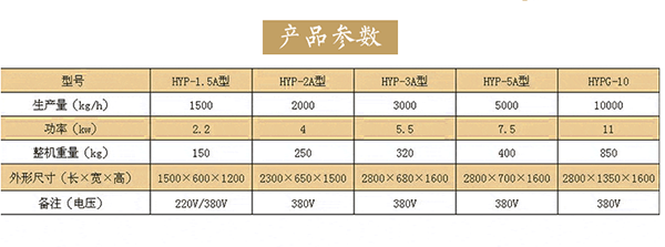 糧食拋光機(jī)是利用螺旋傳動(dòng)原理運(yùn)送物料，通過(guò)純棉帆布對(duì)物料的摩擦力，除去各種豆類、谷物表面粘附的粉塵、泥垢，將表皮拋光、擦亮，同時(shí)還可以去除玉米蒂頭等雜物，使糧食表面泛出誘人的光澤，提高商品糧等級(jí)。