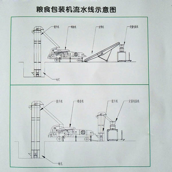 山西玉米篩分機生產(chǎn)該型清糧機，抽風式除塵裝置，