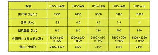 風機，風道等五部分組成，機架地腳裝有四個輪子，方便移動，篩網(wǎng)與機架采用分體式結(jié)構(gòu)，便于更換各種不同目數(shù)的網(wǎng)篩。該機結(jié)構(gòu)新穎緊湊，運轉(zhuǎn)平穩(wěn)，精巧耐用，篩分效率高。從而降低了勞動強度，提高了工作效率，是糧食和油料安全入倉，且能防蟲，防霉的精選篩分設備。大豆玉米水稻糧食振動清理篩常用于小麥【糧食篩選機工作原理】。棉種及各種油料種子的精選。分級和除雜。適合廣大種糧收糧大戶和飼料加工廠使用。機架該機由料斗。傳動機構(gòu)。td斗式皮帶斗式提升機。給料機，gzg電磁振動給料機，dz電機振動給料機，皮帶給料機。絞龍螺旋葉片，吊瓦，吊架。th環(huán)鏈斗式提升機ne板鏈斗式提升機提升機雙比重篩選機提升機料斗吊掛軸承等專業(yè)生廠家機械設備詳細介紹視頻圖片工作原理加工定做質(zhì)優(yōu)價廉歡迎來電咨詢。