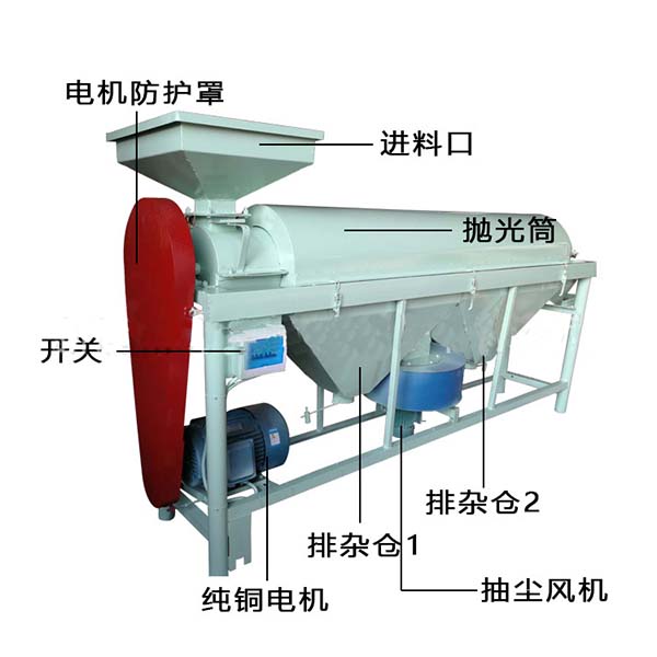 設備用途: 1：種子加工前一道去芒設備， 2：五谷雜糧表面去除灰塵， 3：增加五谷雜糧表面光潔度亮度， 4: 去除五谷雜糧表面霉點。