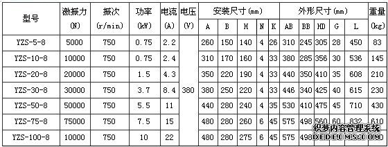 8極振動電機